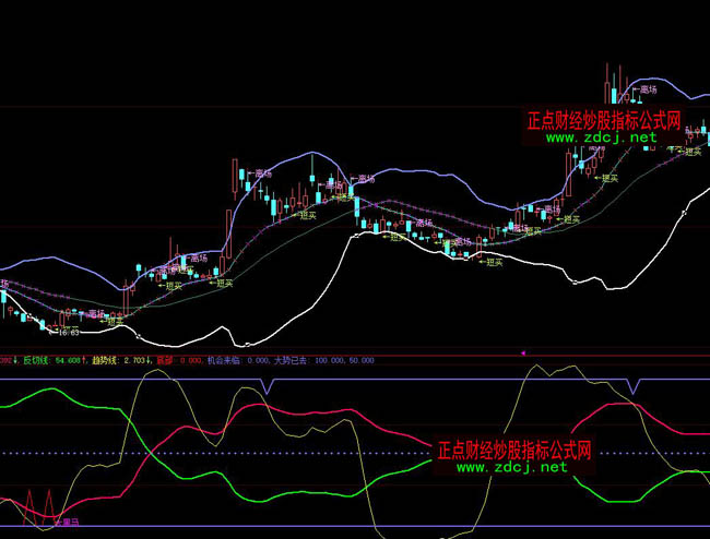 大智慧超級布林BOLL操盤指標公式