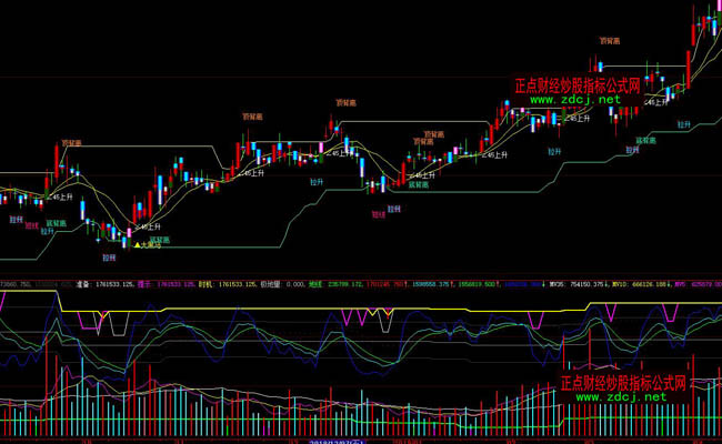 大智慧自用VOL成交量指標公式