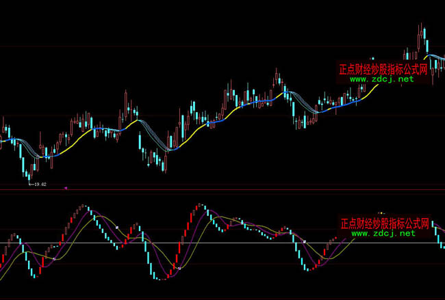 ���ǻ��������C�t�G���βٱPָ�˹�ʽ