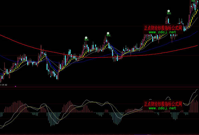 ���ǻ��I�M(j��n)�u�����βٱPָ��(bi��o)��ʽ