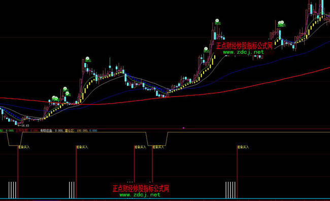 大智慧買入信號操盤指標公式