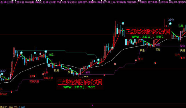 ���ǻ����ûؚwб���I�uָ�˹�ʽ