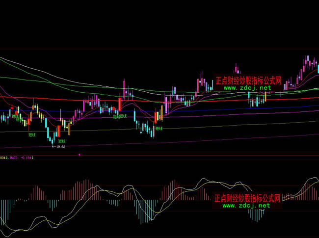 大智慧殷保華用的密碼線操盤指標公式
