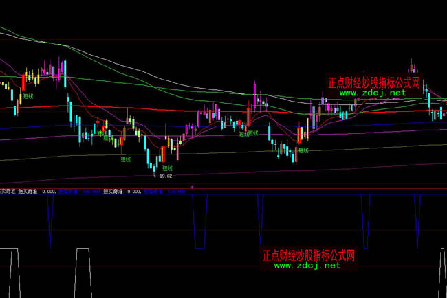 ���ǻ����A�I�u��ʲٱPָ�˹�ʽ