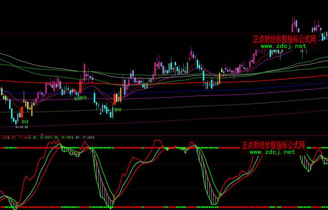 大智慧殷保華用的股神波段王指標公式