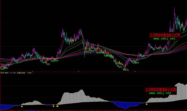 ���ǻ����A�õĹ�ʽ�A����ţ�ܷ�ˮ�Xָ�˹�ʽ