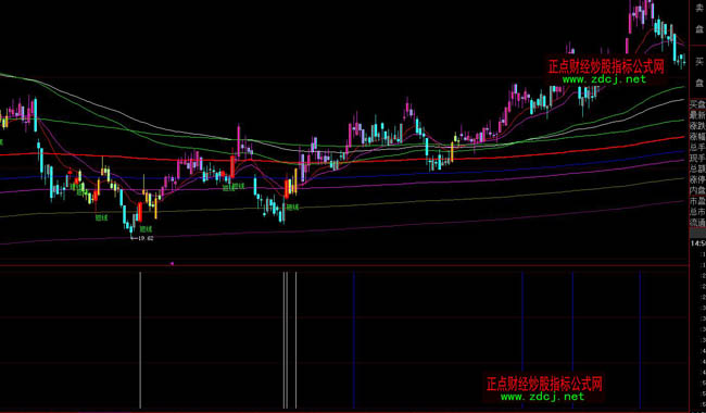 ���ǻ����A�I���u������ָ�˹�ʽ