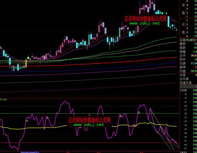 大智慧RSI畫線指標公式
