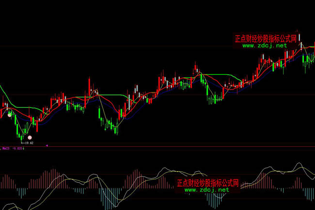 ���ǻ��I�uBS���βٱPָ��(bi��o)��ʽ