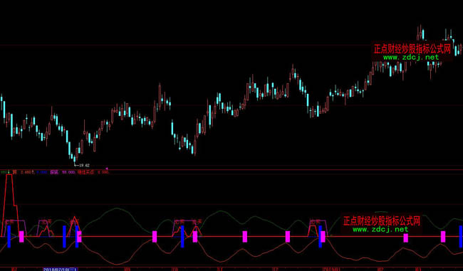 ���ǻ�څ�ݲ��ν^���I�c����ָ�˹�ʽ