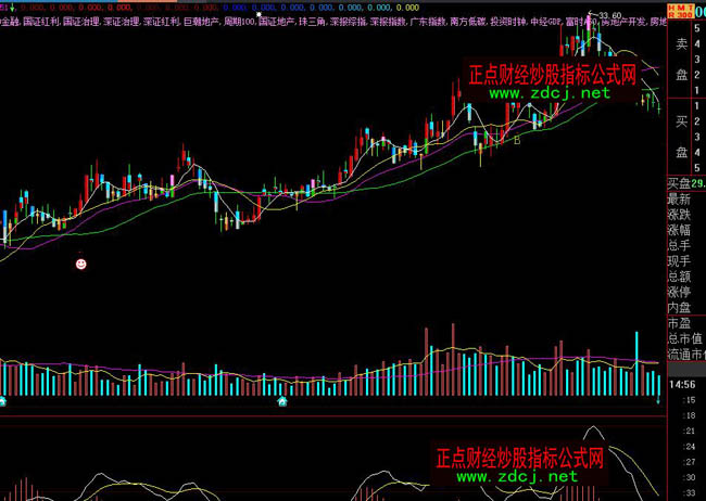 大智慧神奇均線成交量分析指標公式