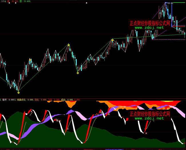大智慧觀海點(diǎn)化波段操盤(pán)指標(biāo)公式