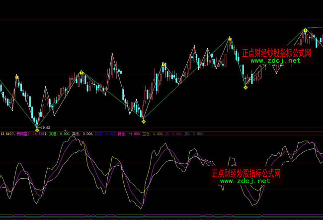 ���ǻ���ħ��֮�̾�����ָ�˹�ʽ