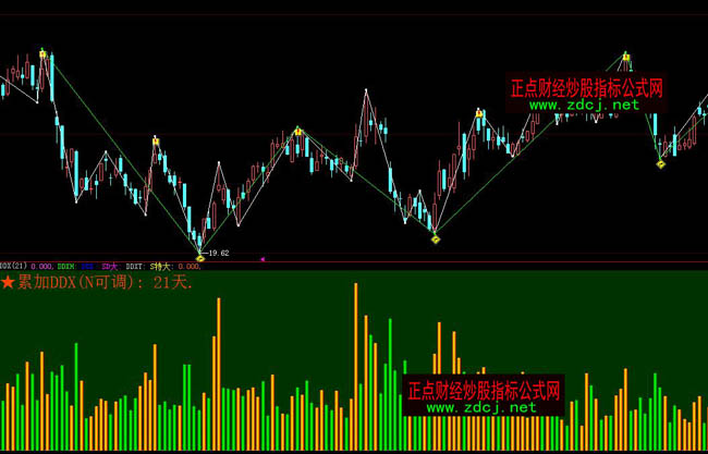 ���ǻ�VOLDDX��һָ�˹�ʽ