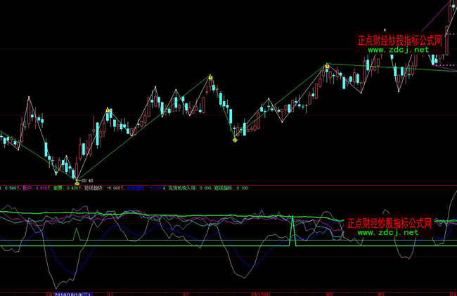大智慧股票機(jī)構(gòu)進(jìn)入場指標(biāo)公式