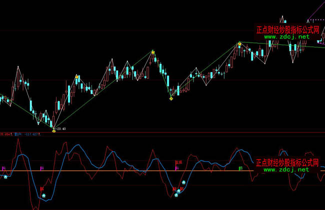 ���ǻ��������_�?sh��)��x��ָ�˹�ʽ