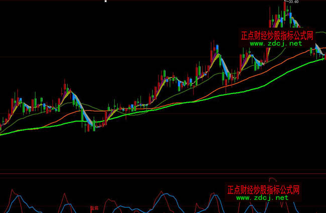 大智慧冬陽(yáng)季線選股均線系統(tǒng)指標(biāo)公式