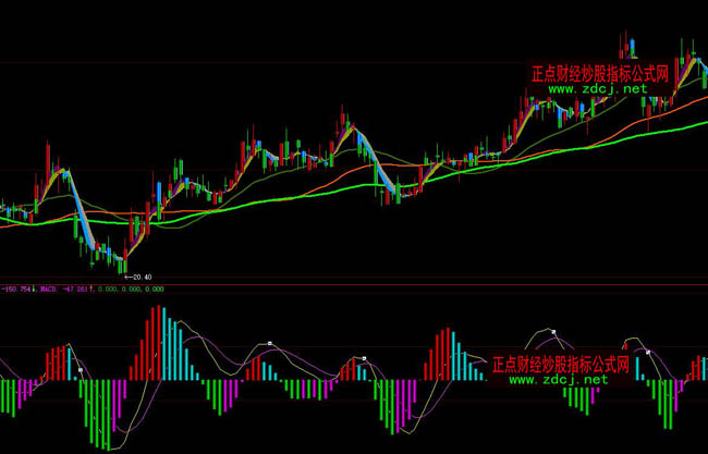 ���ǻ۳�ǰMACDָ���x��ָ�˹�ʽ