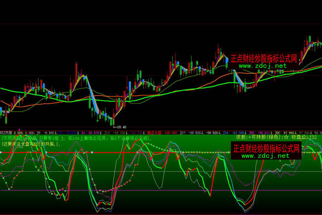 ���ǻ�kdj�������湲��ָ�˹�ʽ