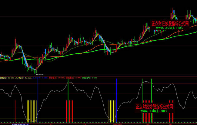 ���ǻ�څ��(sh��)�ٱP���I���u������ָ��(bi��o)��ʽ