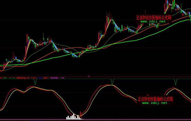 ���ǻ�������س������ָ��(bi��o)��ʽ