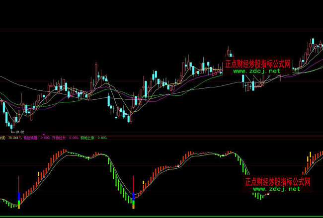 大智慧極地上漲抄底逃頂波段操盤指標(biāo)公式