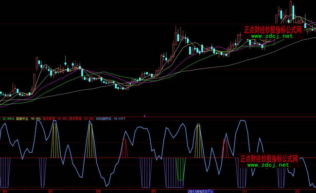 ���ǻ۵ײ��Y�����M(j��n)�؝qָ��(bi��o)��ʽ