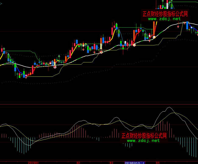 ���ǻ�ʮ�쉺��֧���I�u�ٱPָ�˹�ʽ