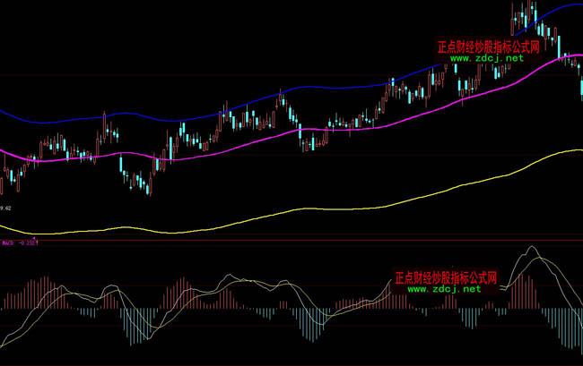 ���ǻ۷�һʽ�ɱ��ײ����R����ָ�˹�ʽ