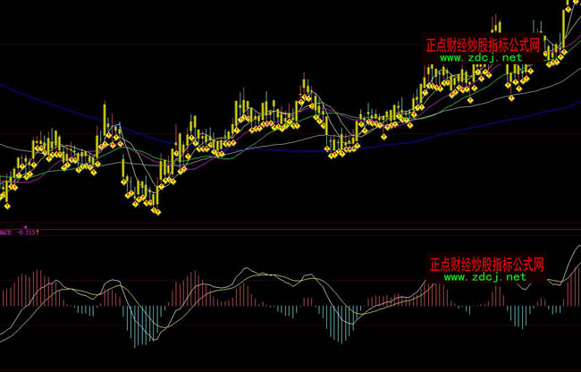 ���ǻ�3DBS�I�u�Q��ָ�˹�ʽ