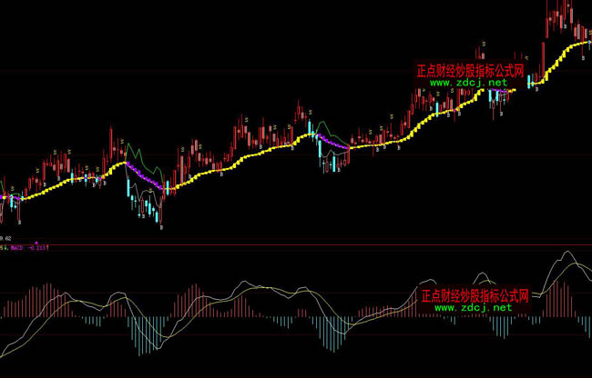 ���ǻ��y���ٱP�ֲ��βٱPָ�˹�ʽ