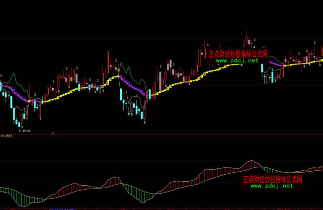 大智慧贏在龍頭波段操盤指標公式