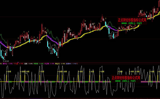 ���ǻ۶̾������c�I��ָ�˹�ʽ