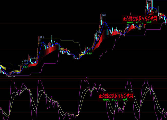 ���ǻۉ���֧�΂}λ���Ʋ��βٱPָ�˹�ʽ�rֵ58000Ԫ