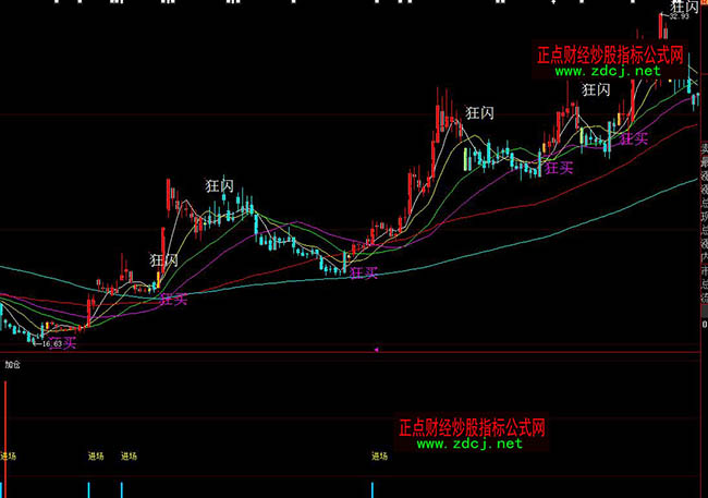 ���ǻ۲���������ϵ�y(t��ng)�x��ָ��(bi��o)��ʽ