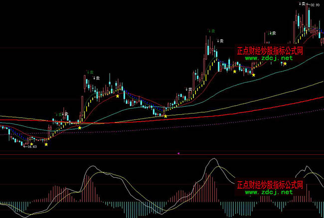 ���ǻ�ץ���R�I�u���βٱPָ�˹�ʽ