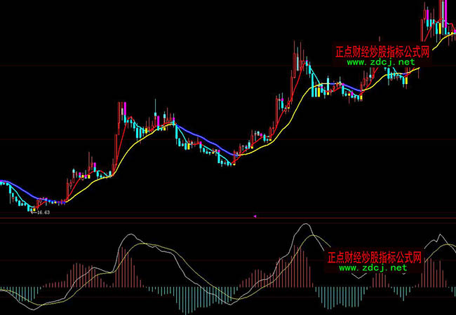 ���ǻ۾��_���������βٱPָ��(bi��o)��ʽ