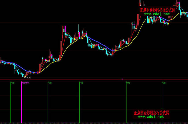 ���ǻ�ϴ�P�Y�������f�������L�Uָ�˹�ʽ