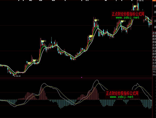 大智慧三操盤線線逃頂均線系統(tǒng)指標(biāo)公式