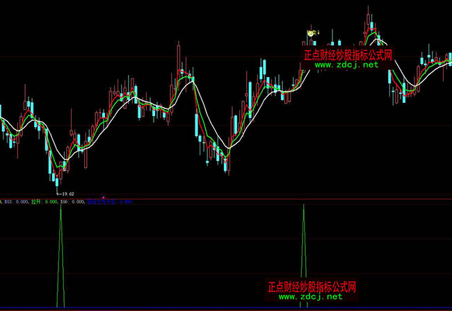 大智慧買入就贏利指標公式