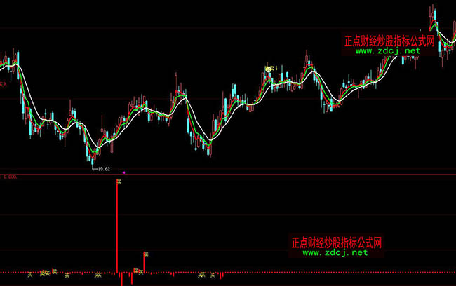 大智慧玄黃心跳買入指標公式
