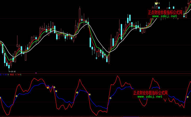 ���ǻۚ��f����Ѫָ��(bi��o)��ʽ