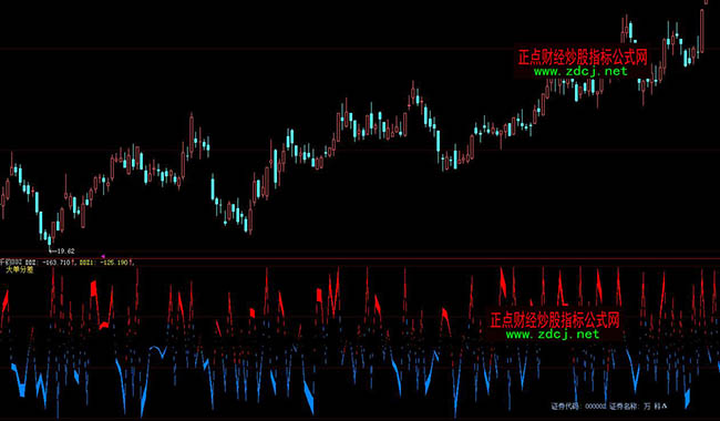 大智慧千鈞DDZ大單差分指標公式