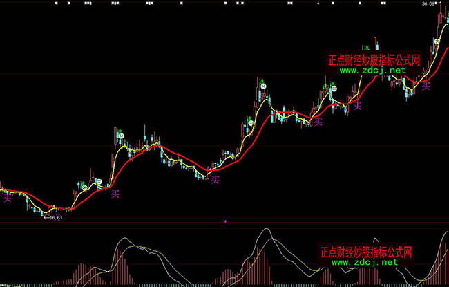 大智慧持股線買賣指標公式