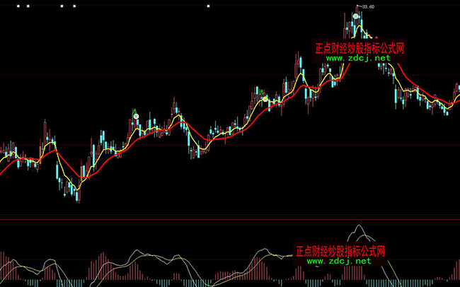 ���ǻ۽��y�p�ղ��βٱPָ�˹�ʽ