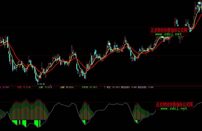 ���ǻۺ������������Ƅٽ^��ָ�˹�ʽ