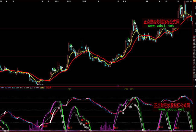 ���ǻ۹����������β��βٱPָ�˹�ʽ