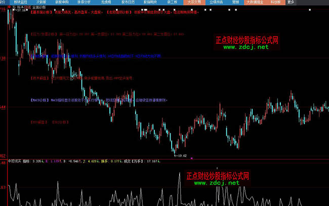 ���ǻ�ȫ���\��������֧��RSIKDJMACD�\��ָ�˹�ʽ