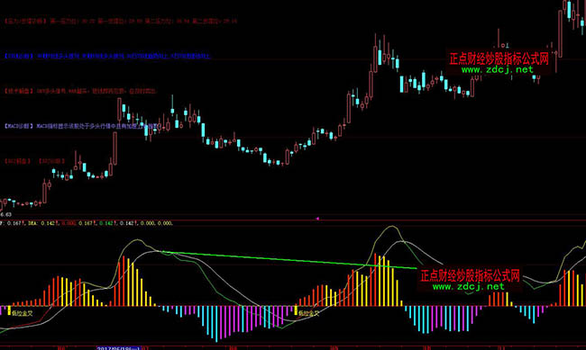 大智慧純金MACD頂背離指標(biāo)公式