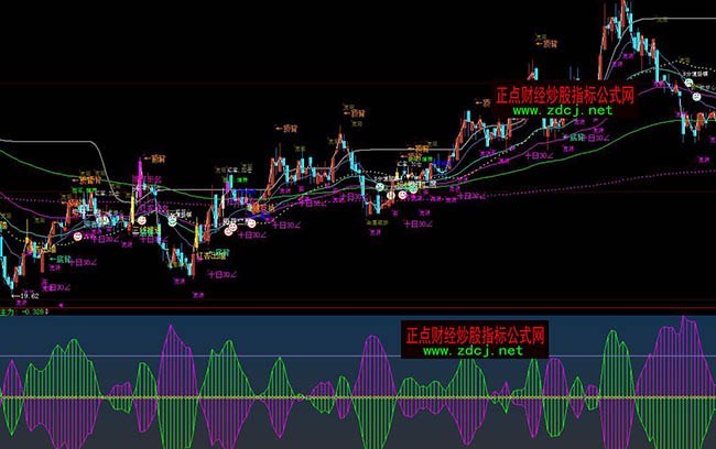 大智慧超好用133455神奇均線戰(zhàn)法指標(biāo)公式